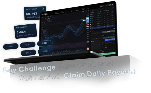 FunderPro Challenges