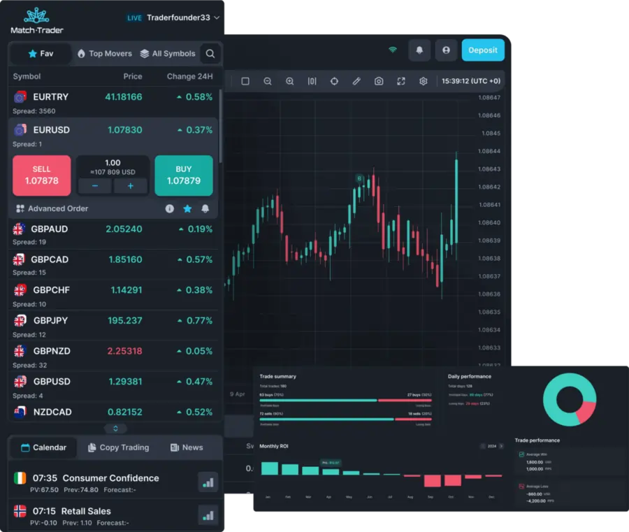 Match Trader Customize your workspace