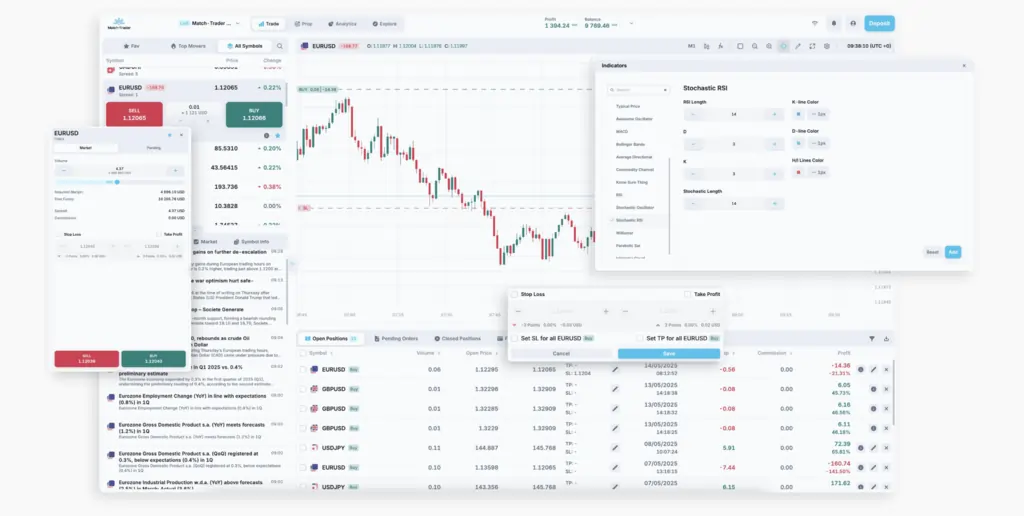 Match Trader Explore real-time charts
