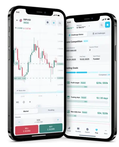 Match Trader Leverage order types