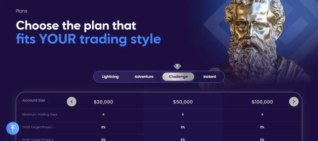 Plutus Trade Base  The Challenge Plan
