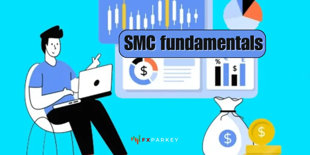 SMC fundamentals