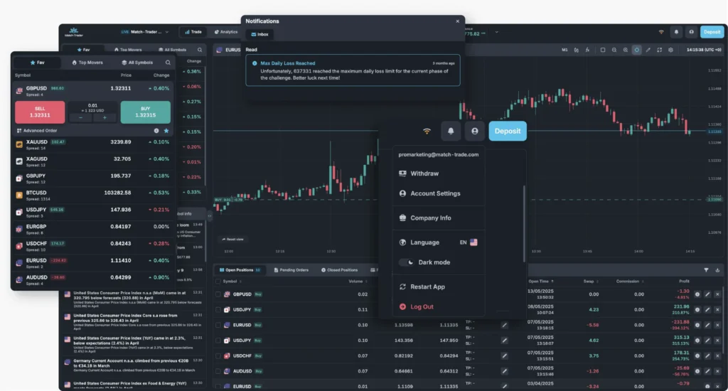 match trader Position sizing